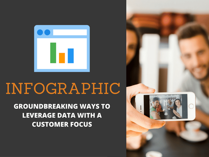 Groundbreaking ways to leverage data with a customer focus