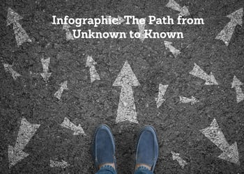 Path from unknown to known