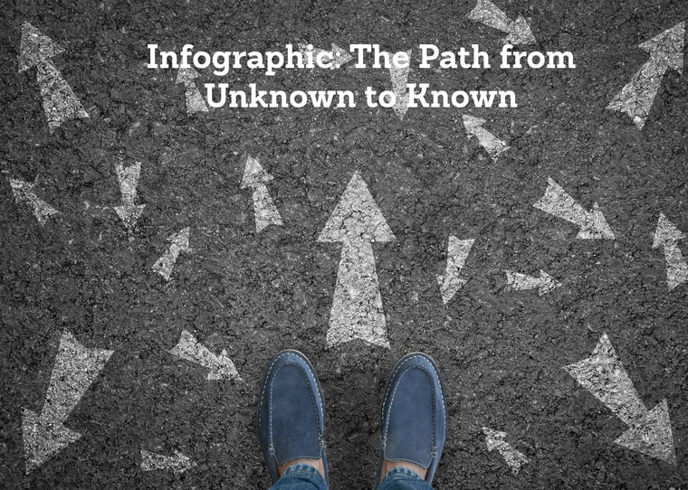 Path from unknown to known